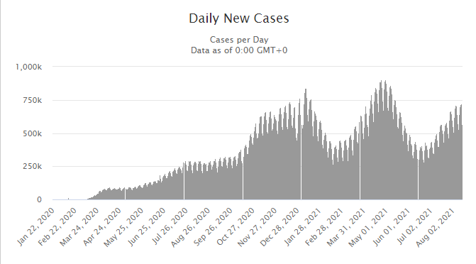 Daily_New_Cases_20210815