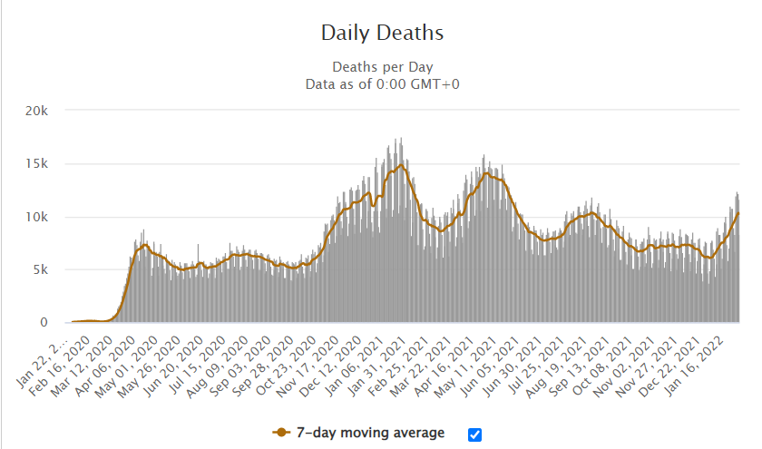 Daily_Deaths_20220206