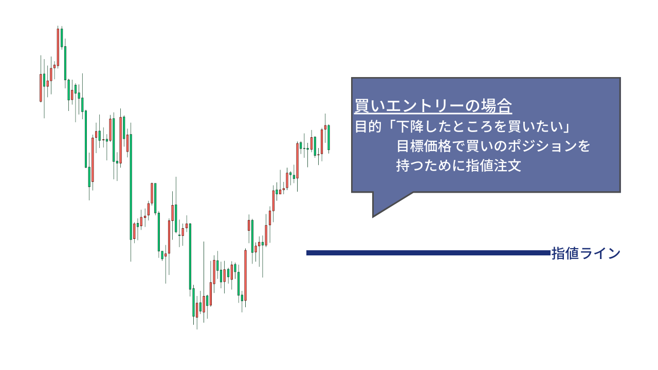 FXの注文方法を徹底解説【初心者向け】 - 為替から世界を学ぶ